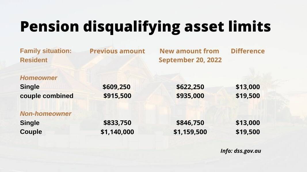 Disqualifying assets limits