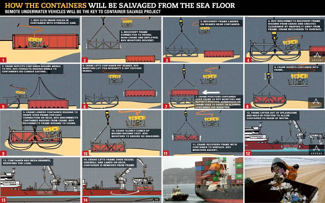 How lost containers will be salvaged from the sea floor