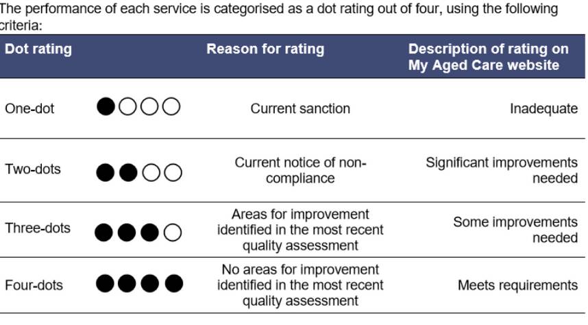 New nursing home rating system goes live